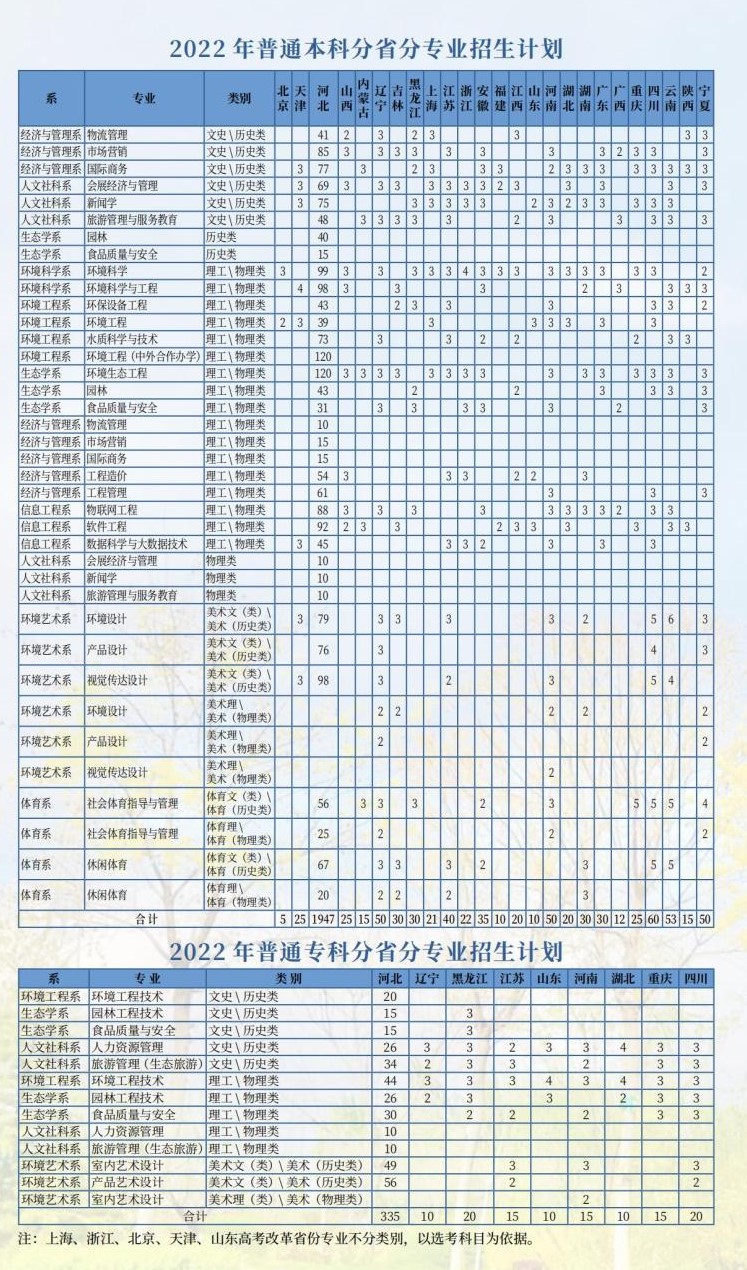 2023年河北情况工程学院各省招生存划及各专业招生人数是几多