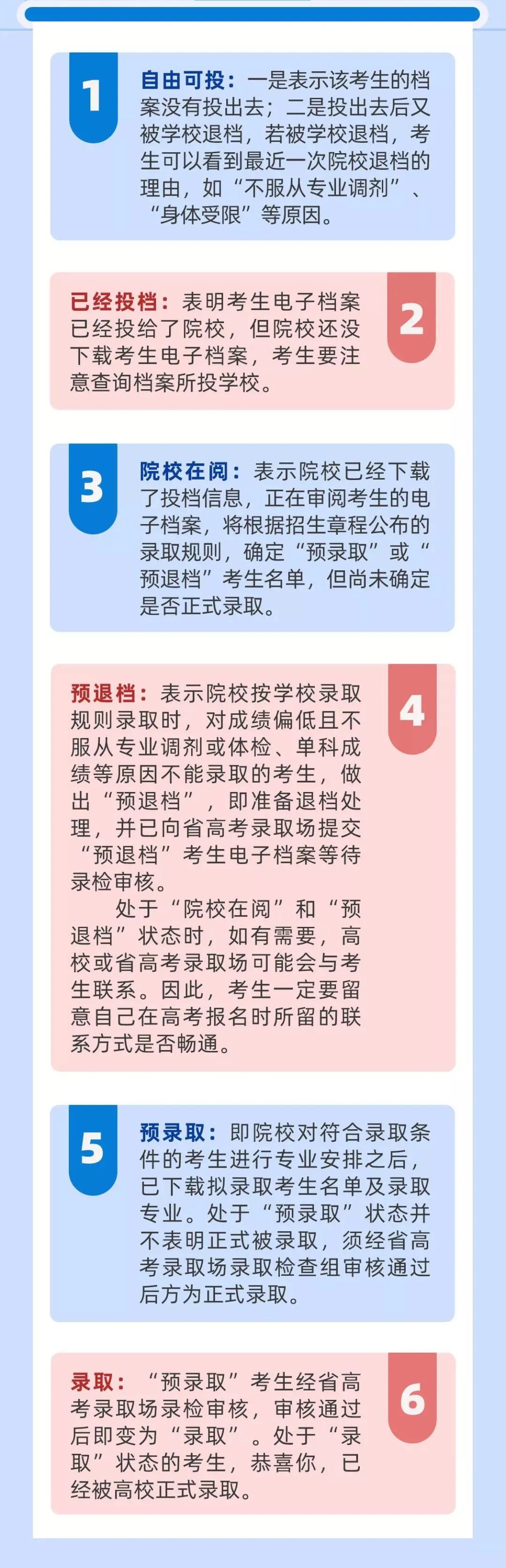 2023年湖南高考登科成果查问进口,湖南招生测验信息港