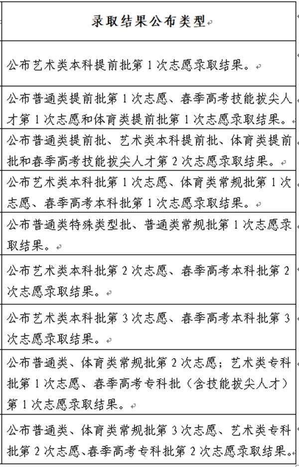 2023年山东高考登科成果查问进口,山东省教导招生测验院官网