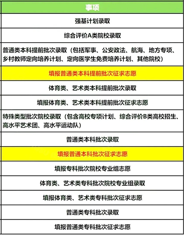 2023年江苏高考登科成果查问进口,江苏省教导测验院官网