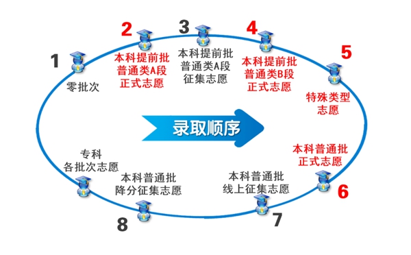2023年北京高考登科成果查问进口,北京教导测验院官网