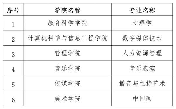 哈尔滨师范大学是几本一本仍是二本,哈尔滨师范大学怎样样?