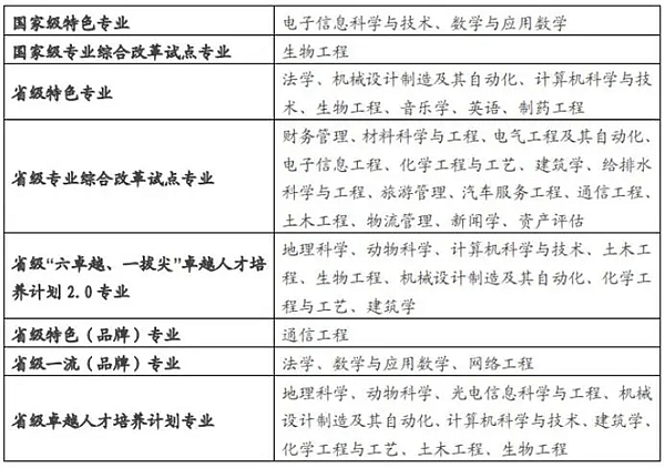 皖西学院是几本一本仍是二本,皖西学院怎样样?