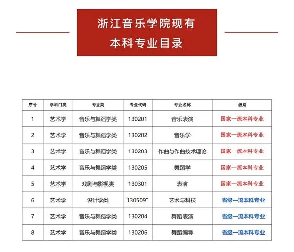浙江音乐学院是几本一本仍是二本,浙江音乐学院怎样样？