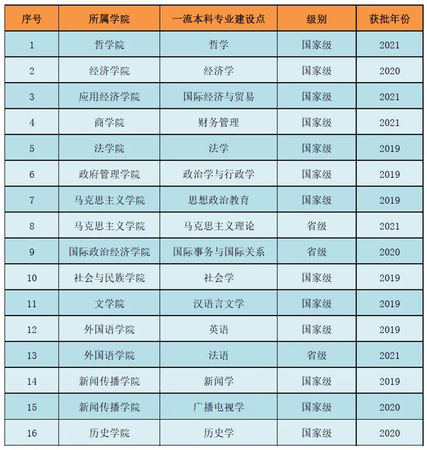 中国社会迷信院大学是几本一本仍是二本,中国社会迷信院大学怎样样?