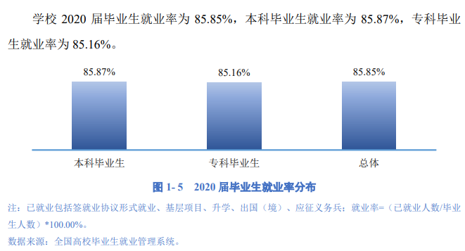成都理工大学失业率及失业远景怎样样,好失业吗？