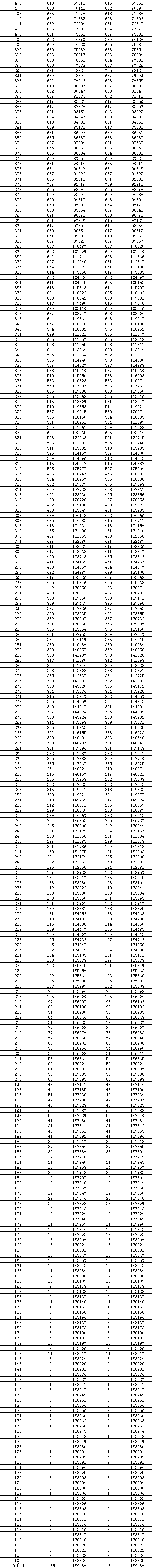 2023湖南高考一分一段表,查问位次及排名（完全版）