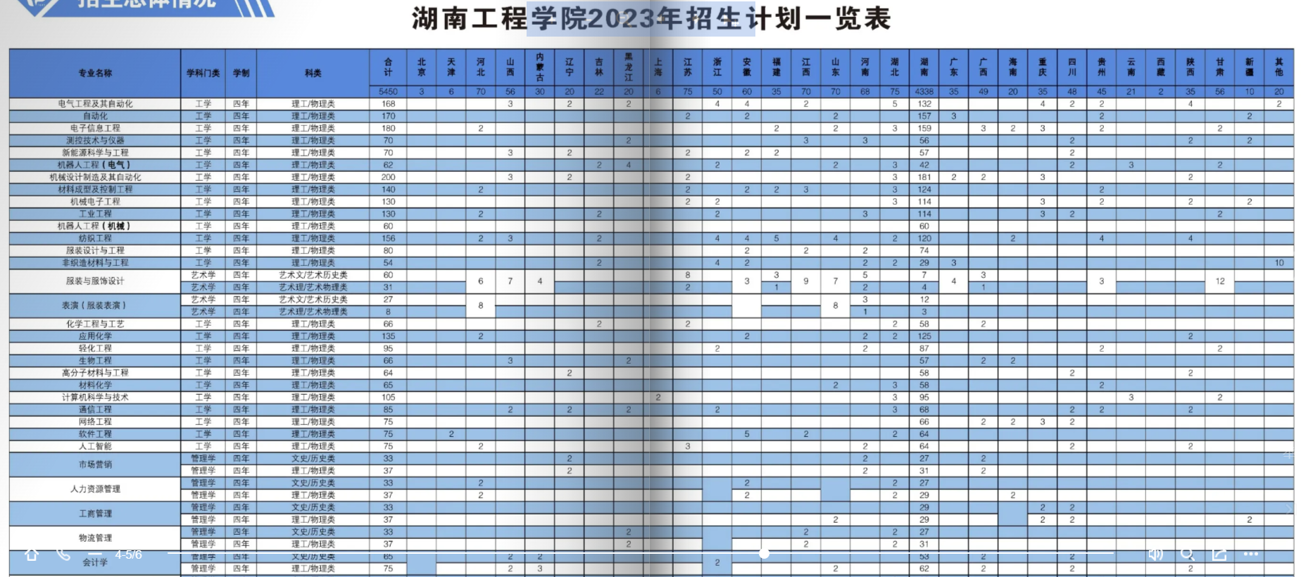 2023年招生存划及各专业招生人数