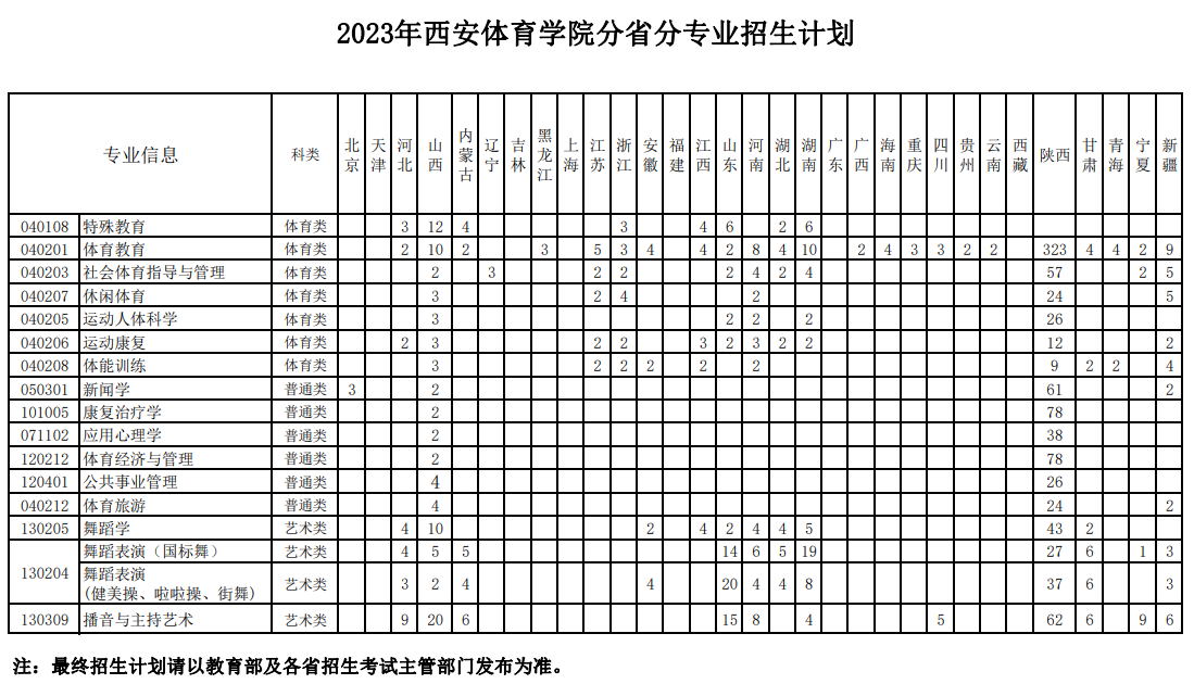 2023年招生存划及各专业招生人数