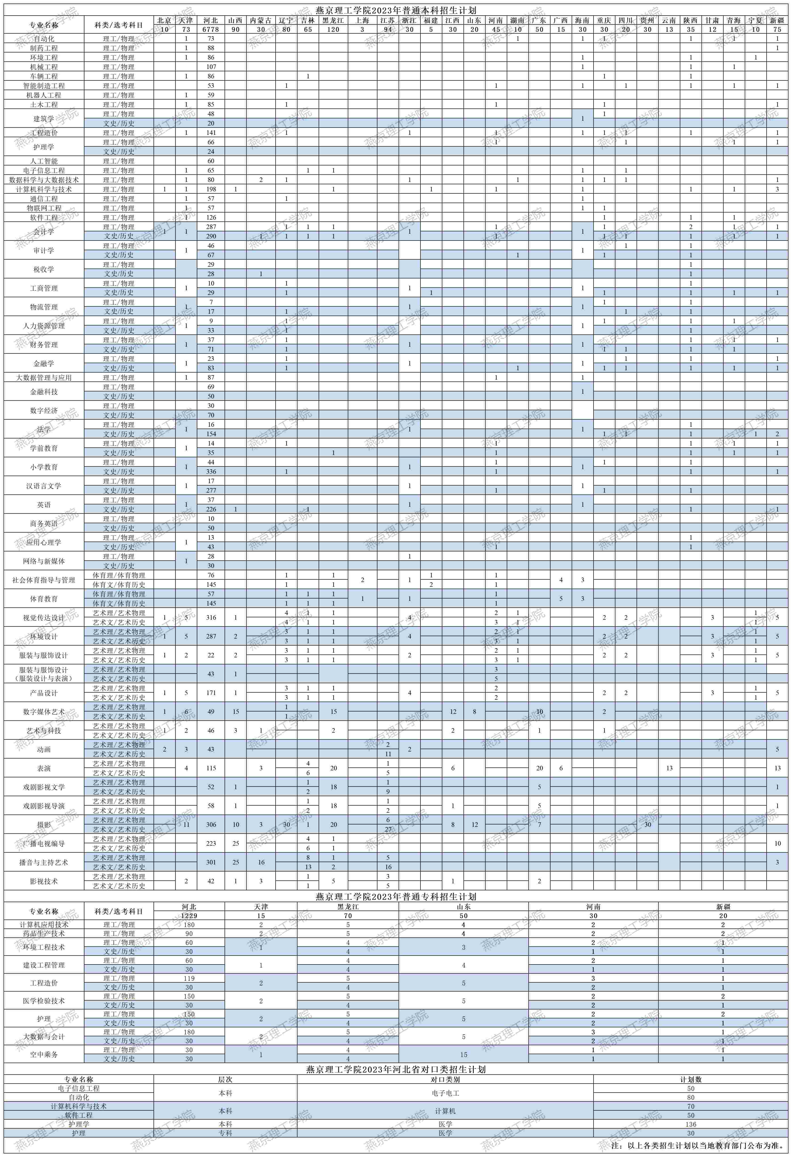 2023年招生存划及各专业招生人数