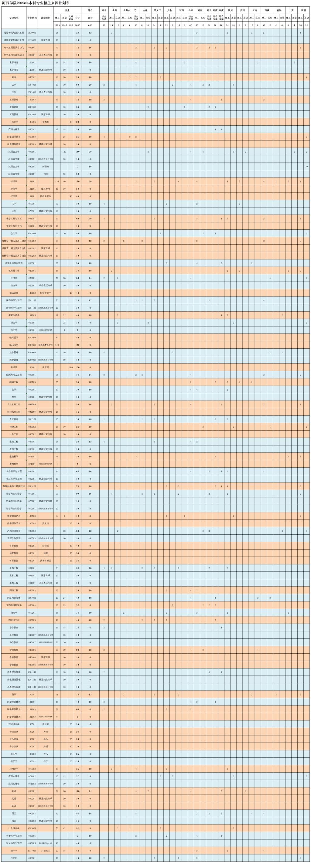 2023年招生存划及各专业招生人数