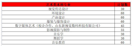 2023年招生存划及各专业招生人数