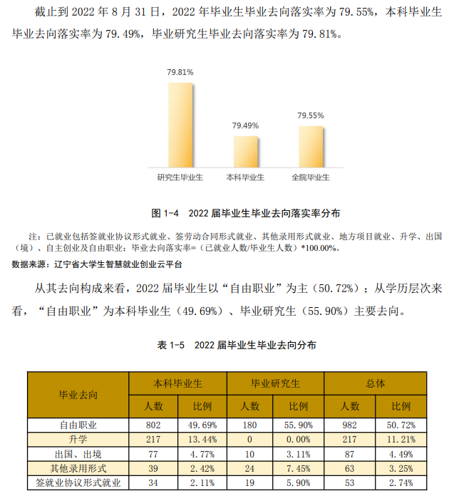 鲁迅美术学院失业率及失业远景怎样样,好失业吗？