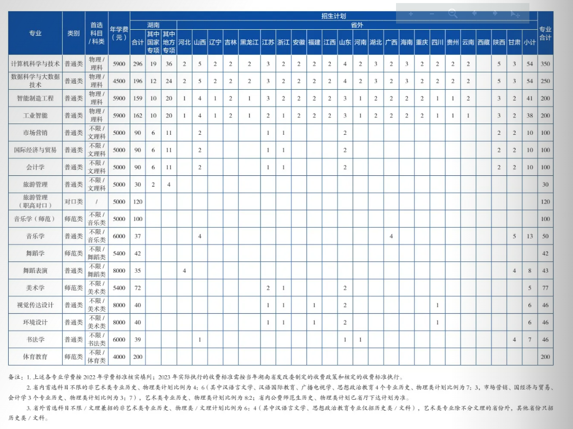 2023年招生存划及各专业招生人数
