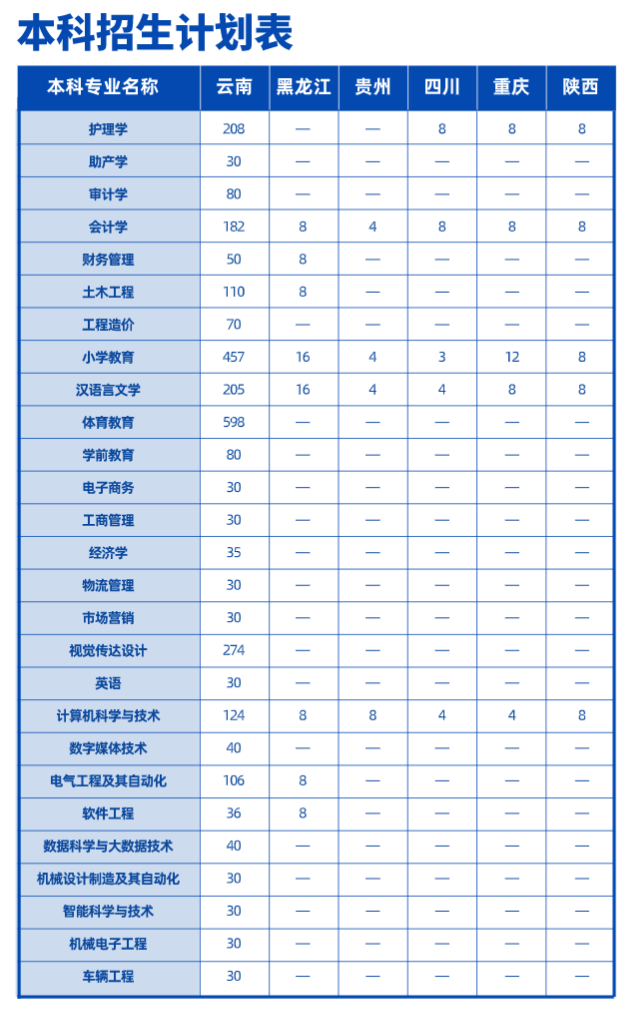 2023年招生存划及各专业招生人数