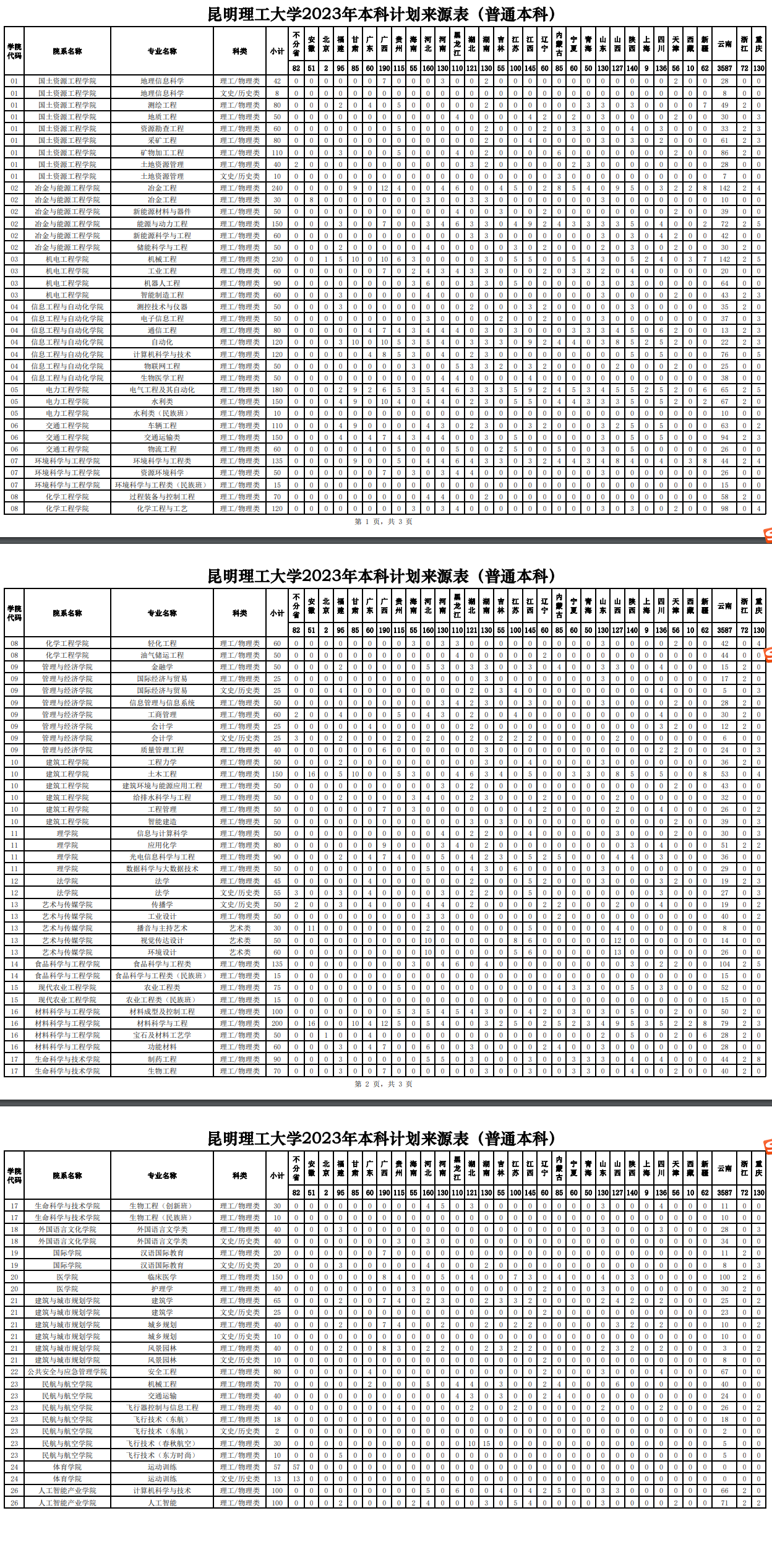2023年招生存划及各专业招生人数