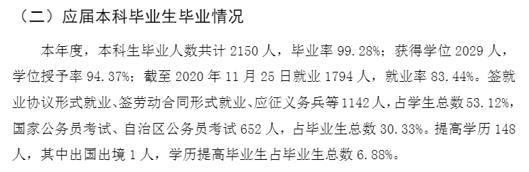 西藏大学失业率及失业远景怎样样,好失业吗？