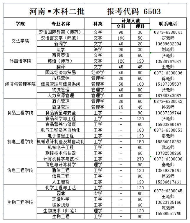 2023年招生存划及各专业招生人数