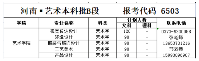 2023年招生存划及各专业招生人数