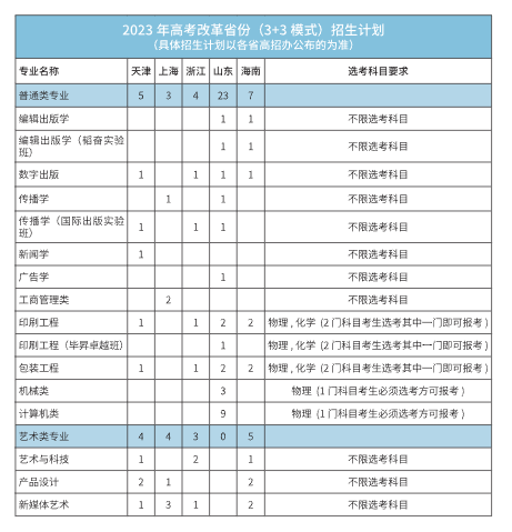2023年招生存划及各专业招生人数