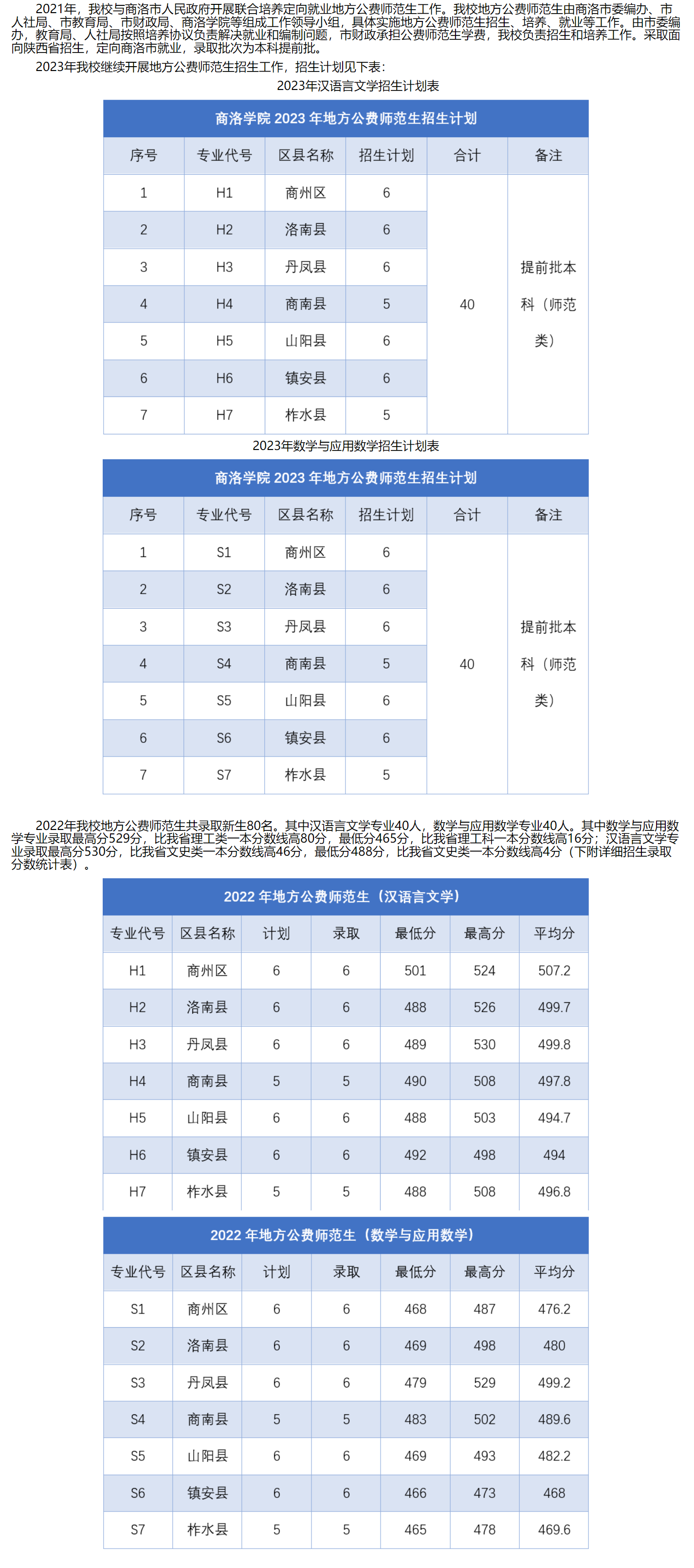 2023年招生存划及各专业招生人数