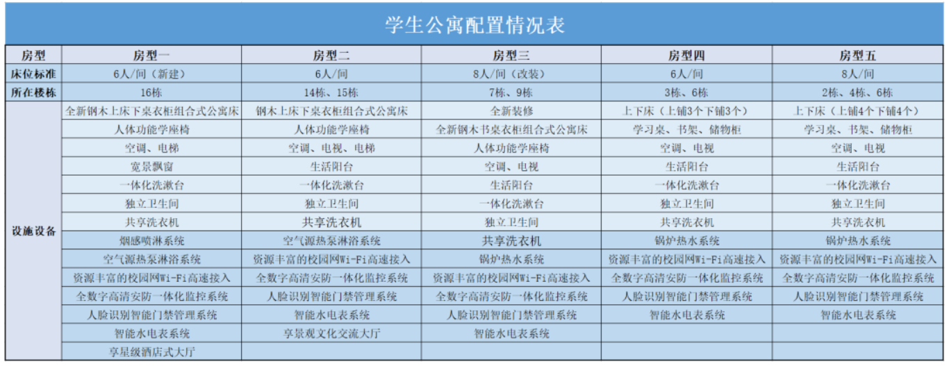 成都文理学院宿舍前提怎样样,有空协调自力洗手间吗？（附宿舍图片）