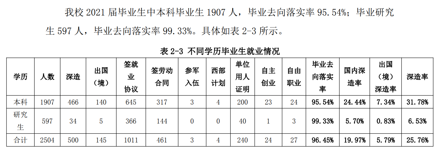 北京优游大学失业率及失业远景怎样样,好失业吗？