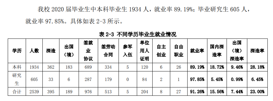 北京优游大学失业率及失业远景怎样样,好失业吗？