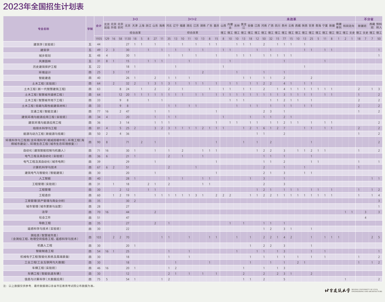 2023年招生存划及各专业招生人数