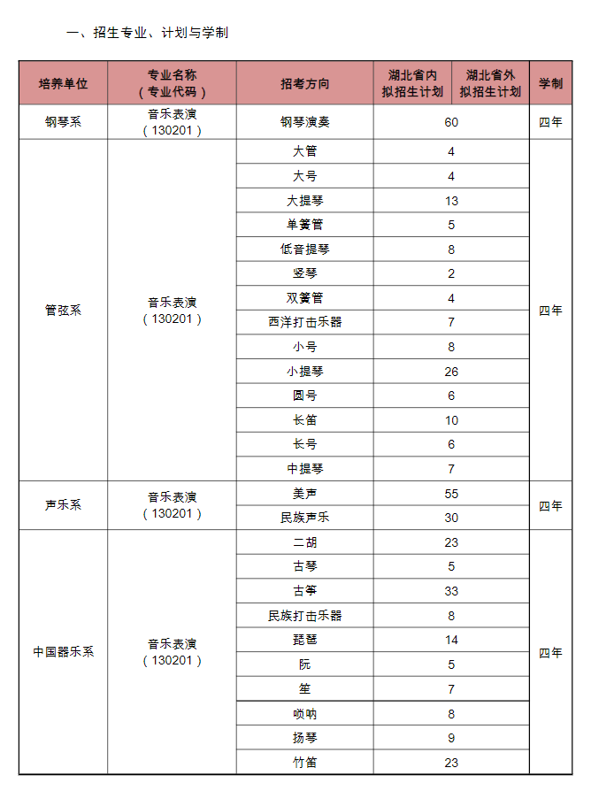 2023年招生存划及各专业招生人数