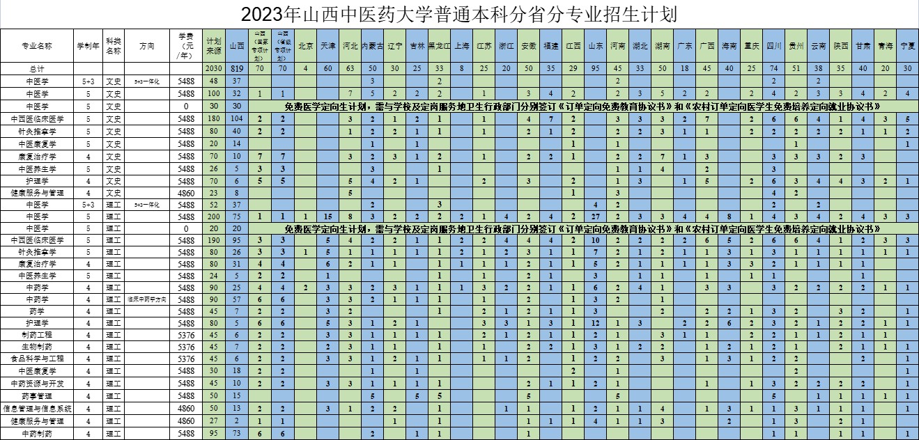 2023年招生存划及各专业招生人数