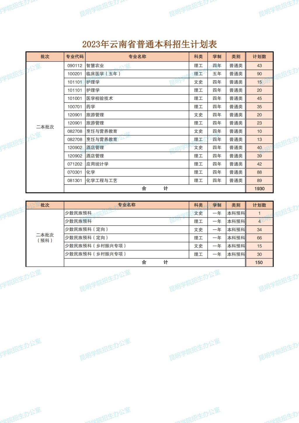 2023年招生存划及各专业招生人数