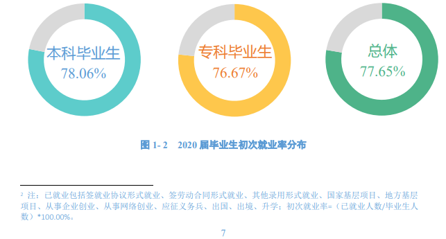 上饶师范学院失业率及失业远景怎样样,好失业吗？