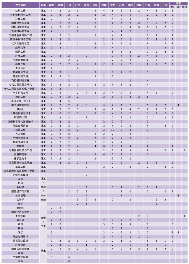2023年招生存划及各专业招生人数