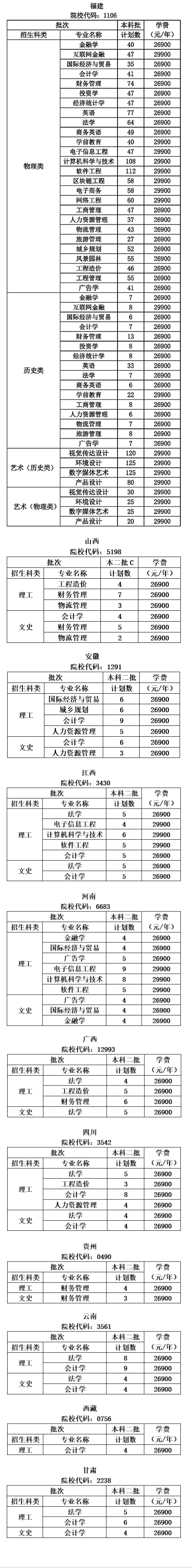 2023年招生存划及各专业招生人数