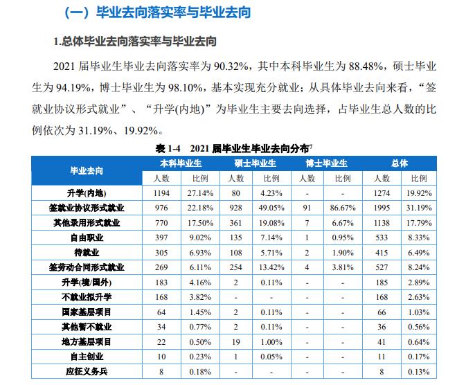 东北政法大学失业率及失业远景怎样样,好失业吗？