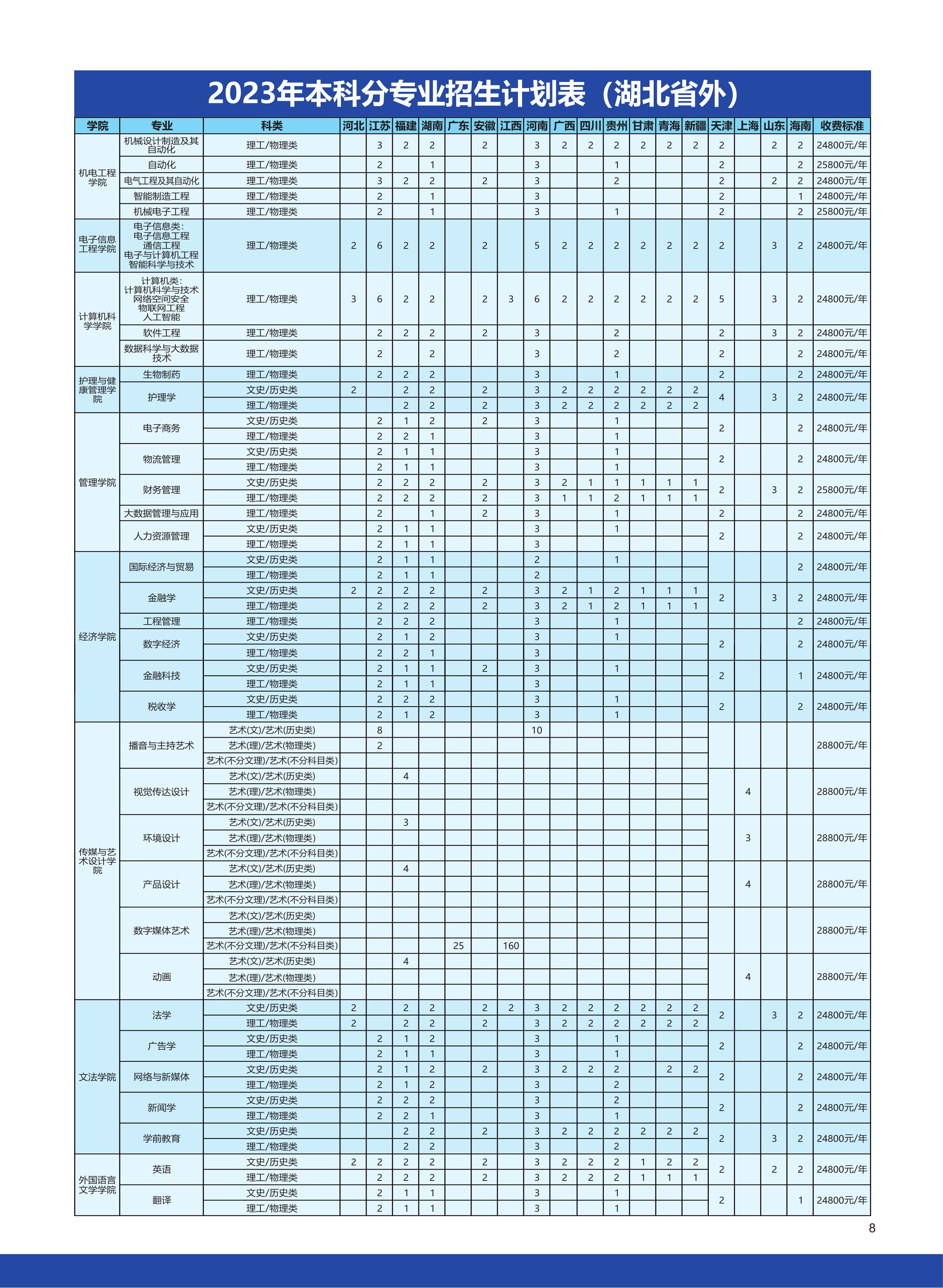 2023年招生存划及各专业招生人数
