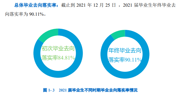 南昌医学院失业率及失业远景怎样样,好失业吗？