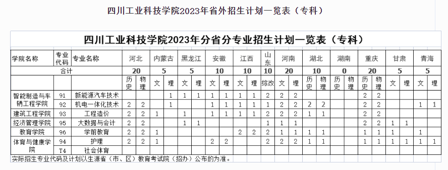 2023年招生存划及各专业招生人数