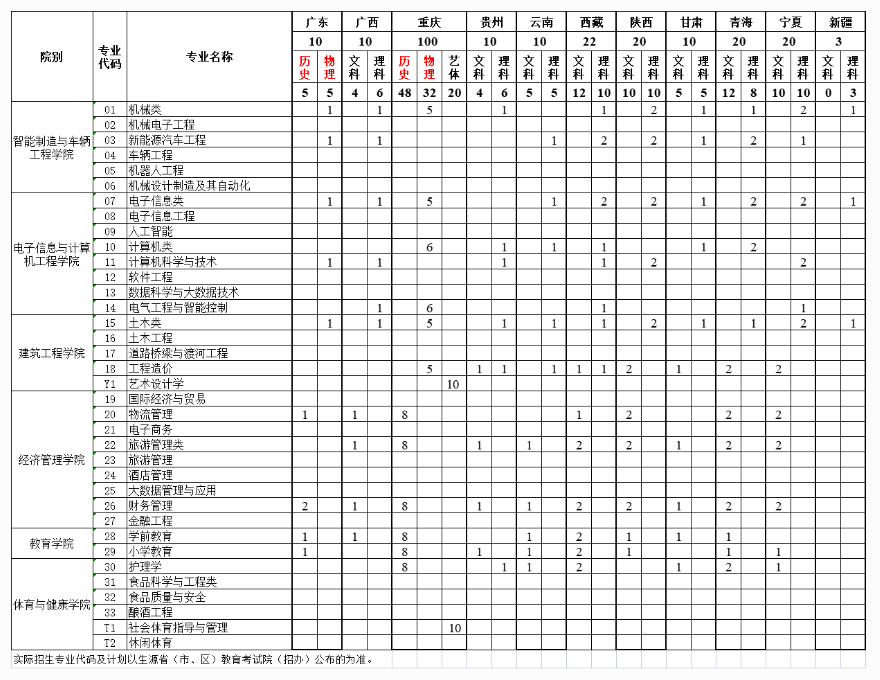 2023年招生存划及各专业招生人数