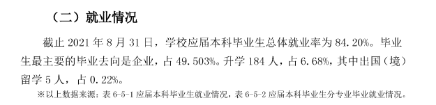 荆楚理工学院失业率及失业远景怎样样,好失业吗?