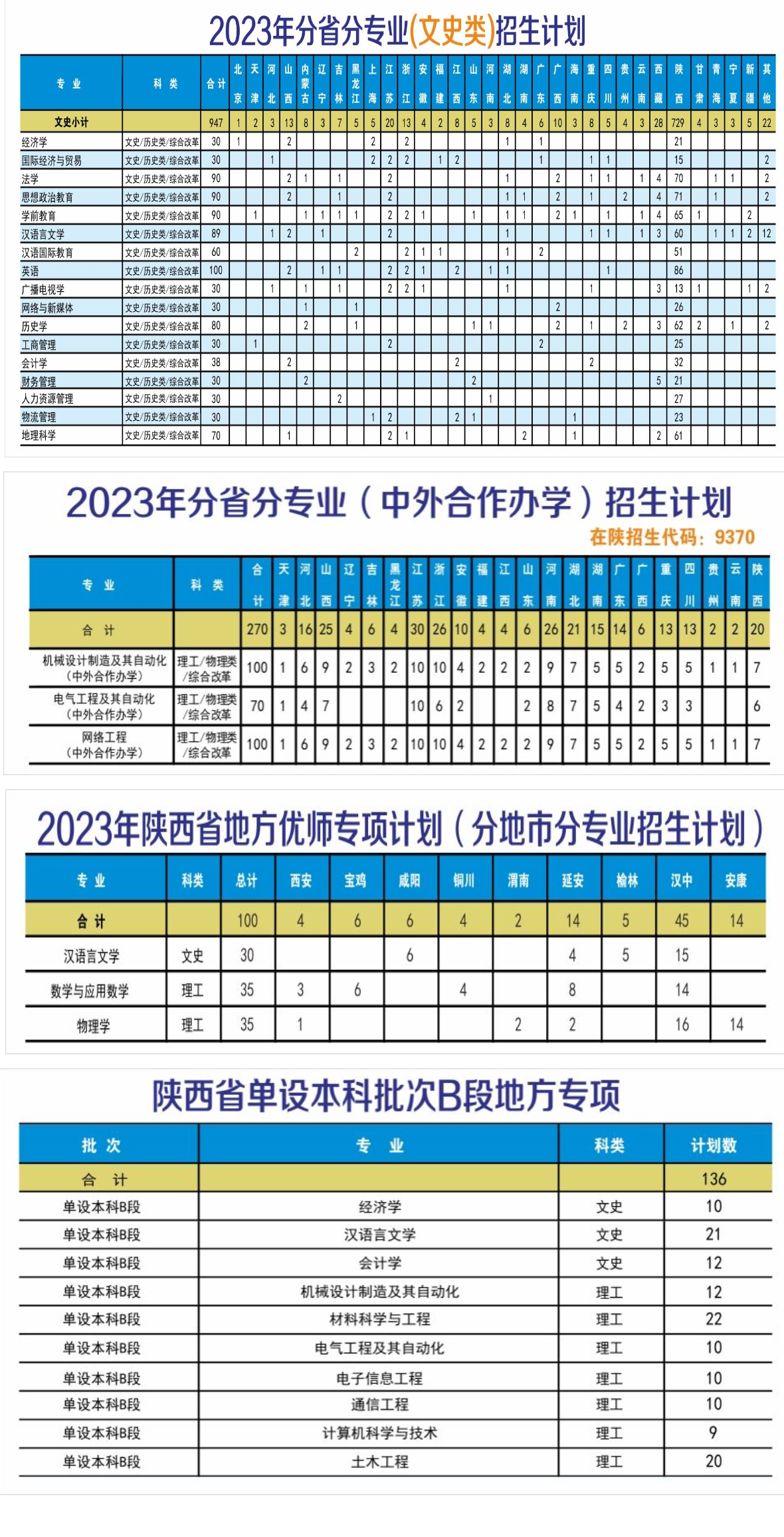 2023年招生存划及各专业招生人数