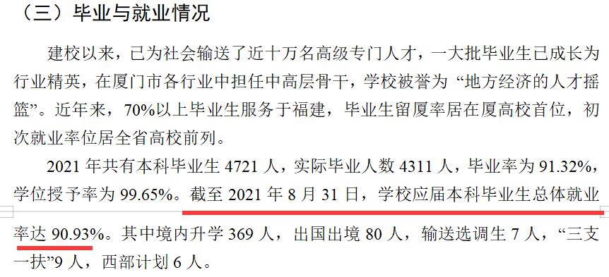 厦门理工学院失业率及失业远景怎样样,好失业吗?