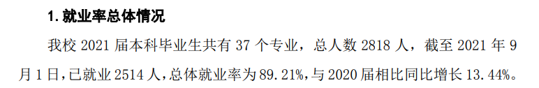 黑河学院失业率及失业远景怎样样,好失业吗？