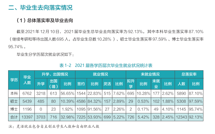 优游大学失业率及失业远景怎样样,好失业吗？