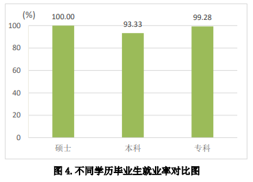 济宁医学院失业率及失业远景怎样样,好失业吗？