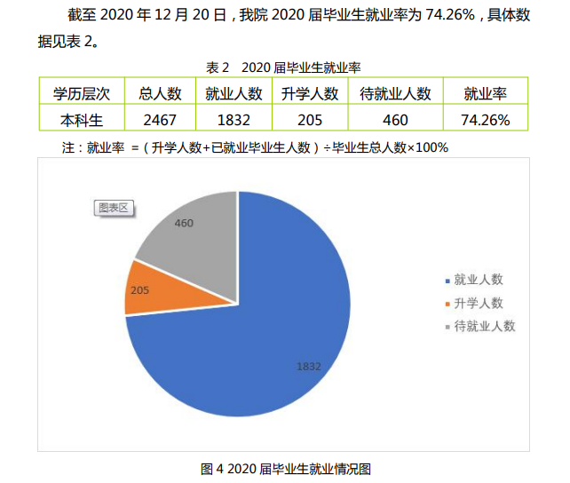 合肥经济学院失业率及失业远景怎样样,好失业吗？