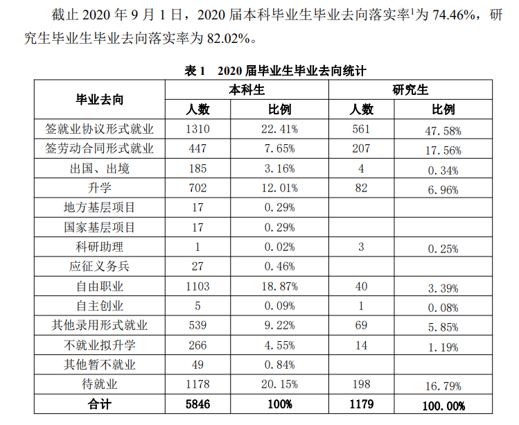 天津科技大学失业率及失业远景怎样样,好失业吗？