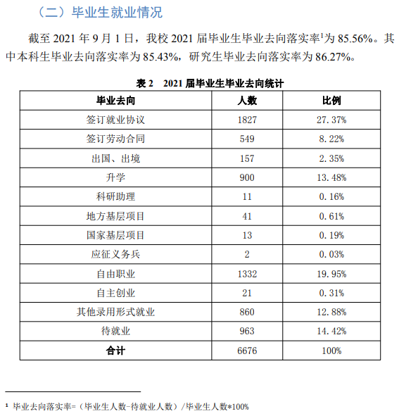 天津科技大学失业率及失业远景怎样样,好失业吗？