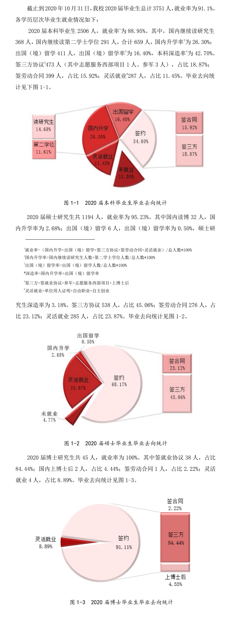都城经济商业大学失业率及失业远景怎样样,好失业吗？